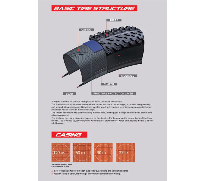 27,5 Zoll Chaoyang Reifen Hornet MTB / Cross 27.5x2.10 52-584 Drahtreifen TOP - Image 2